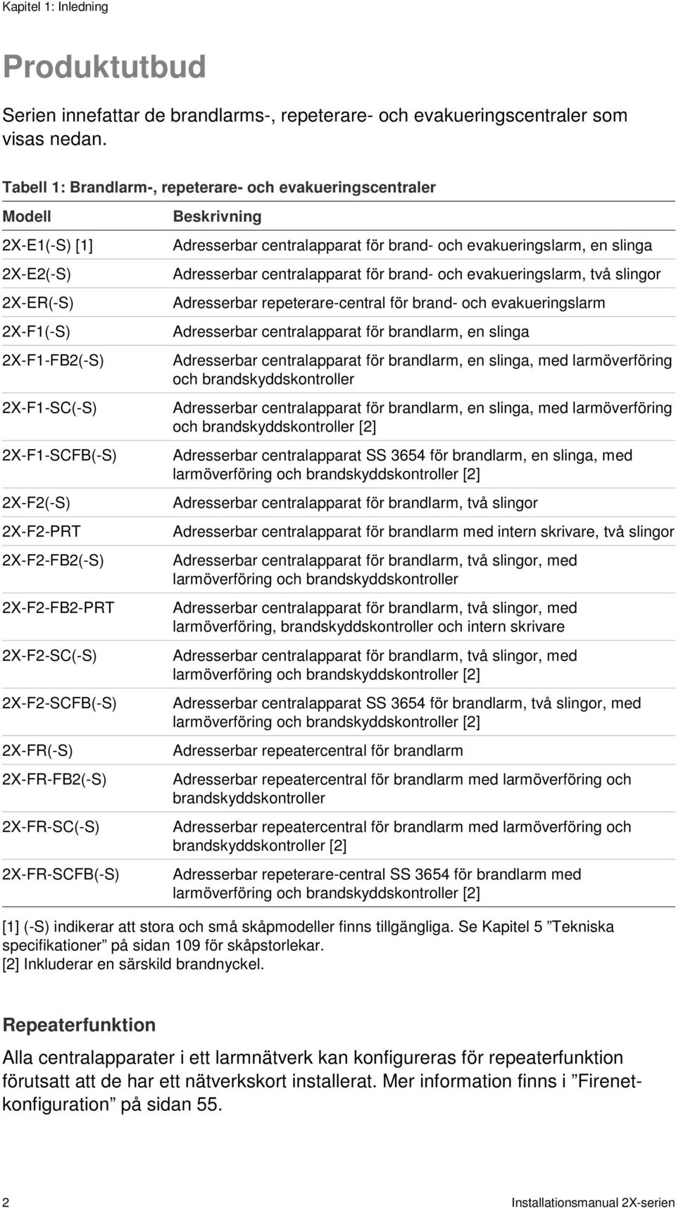 2X-F2-SC(-S) 2X-F2-SCFB(-S) 2X-FR(-S) 2X-FR-FB2(-S) 2X-FR-SC(-S) 2X-FR-SCFB(-S) Beskrivning Adresserbar centralapparat för brand- och evakueringslarm, en slinga Adresserbar centralapparat för brand-