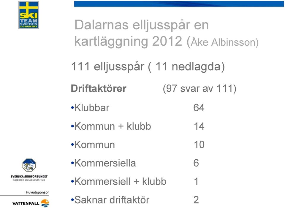 Driftaktörer (97 svar av 111) Klubbar 64 Kommun +