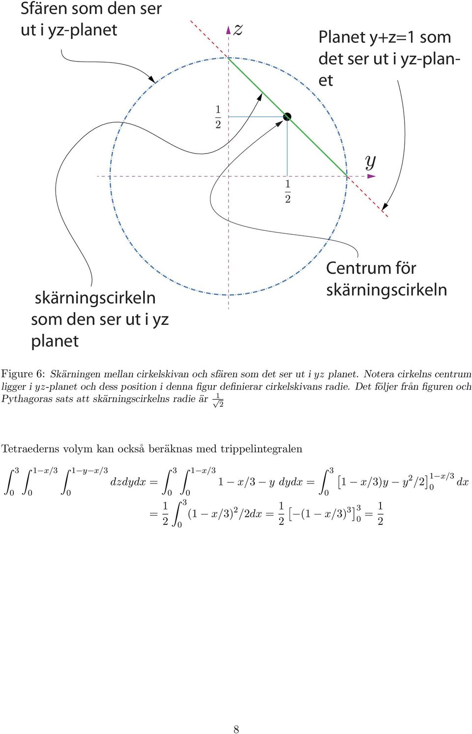 Notera cirkelns centrum ligger i yz-planet och dess position i denna figur definierar cirkelskivans radie.