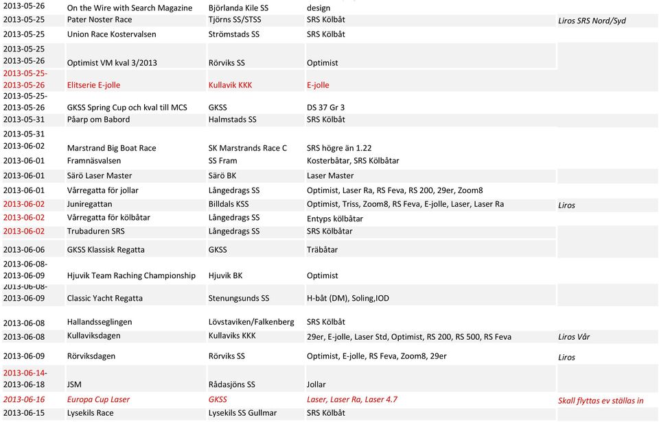 22 2013-06-01 Framnäsvalsen SS Fram Kosterbåtar, SRS Kölbåtar 2013-06-01 Särö Laser Master Särö BK Laser Master 2013-06-01 Vårregatta för jollar Långedrags SS Optimist, Laser Ra, RS Feva, RS 200,