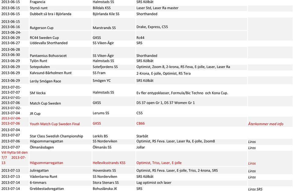 Viken-Ägir Shorthanded 2013-06-29 Tylön Runt Halmstads SS SRS Kölbåt 2013-06-29 Sotepokalen Sotefjordens SS Optimist, Zoom 8, 2-krona, RS Feva, E-jolle, Laser, Laser Ra 2013-06-29 Kalvsund-Bårholmen