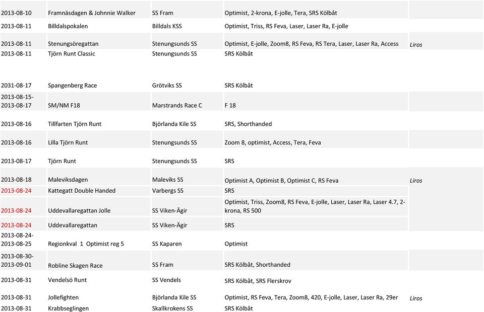 Grötviks SS SRS Kölbåt 2013-08-15-2013-08-17 SM/NM F18 Marstrands Race C F 18 2013-08-16 Tillfarten Tjörn Runt Björlanda Kile SS SRS, Shorthanded 2013-08-16 Lilla Tjörn Runt Stenungsunds SS Zoom 8,