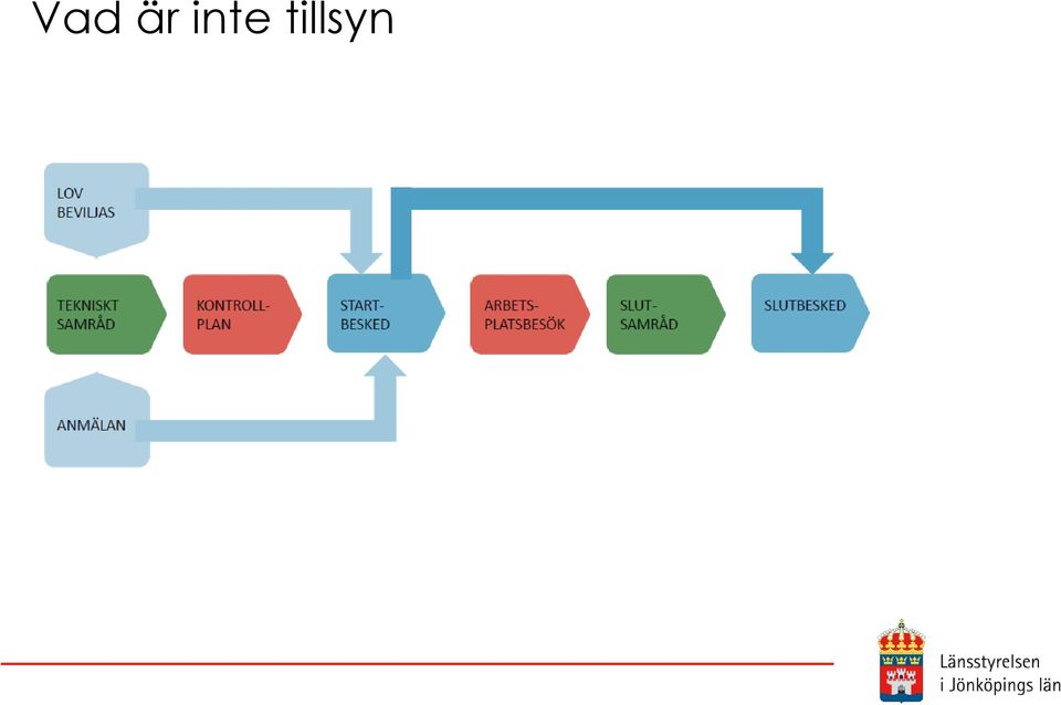 tillsyn