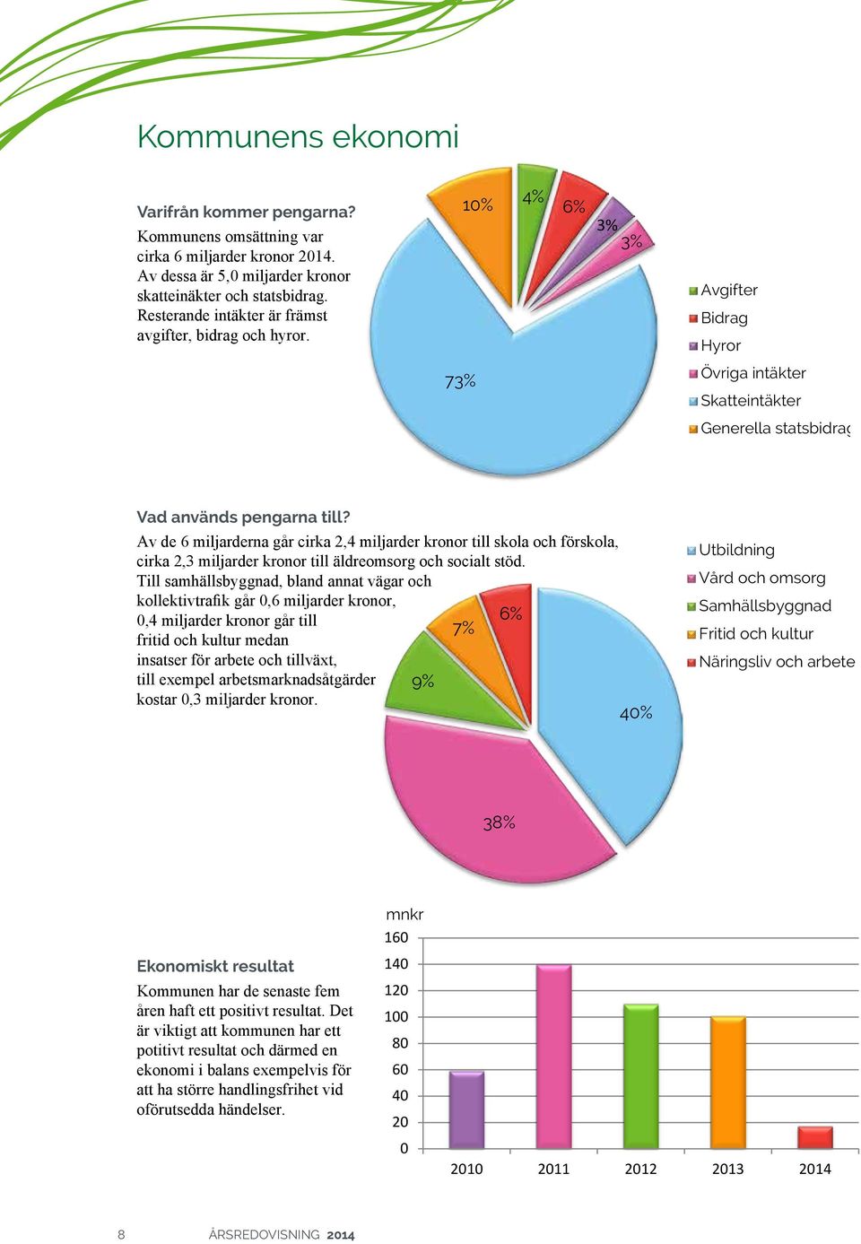 Av de 6 miljarderna går cirka 2,4 miljarder kronor till skola och förskola, cirka 2,3 miljarder kronor till äldreomsorg och socialt stöd.