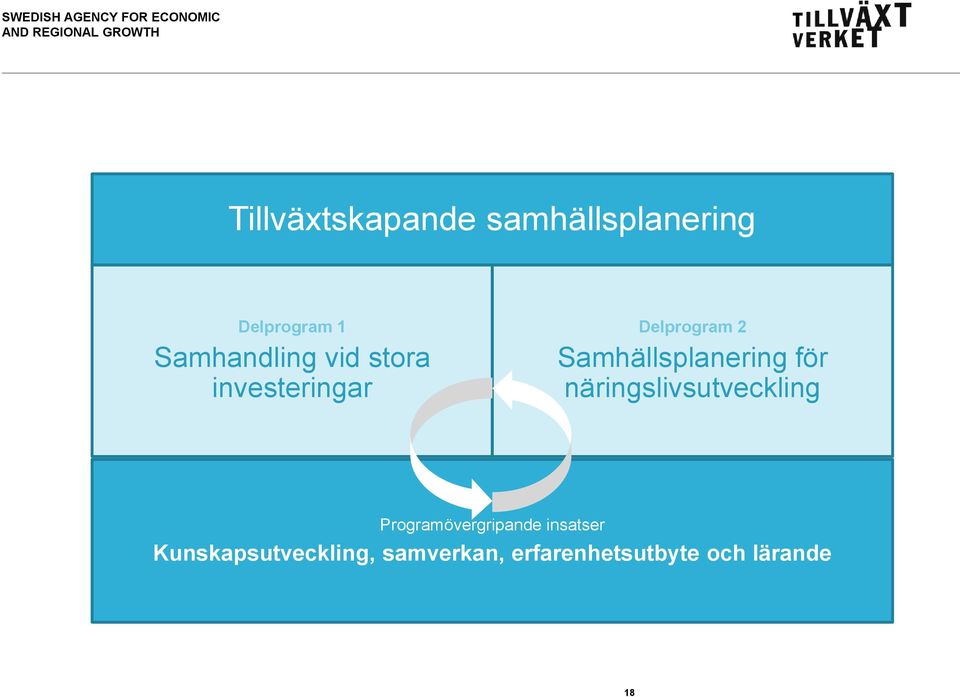 Samhällsplanering för näringslivsutveckling