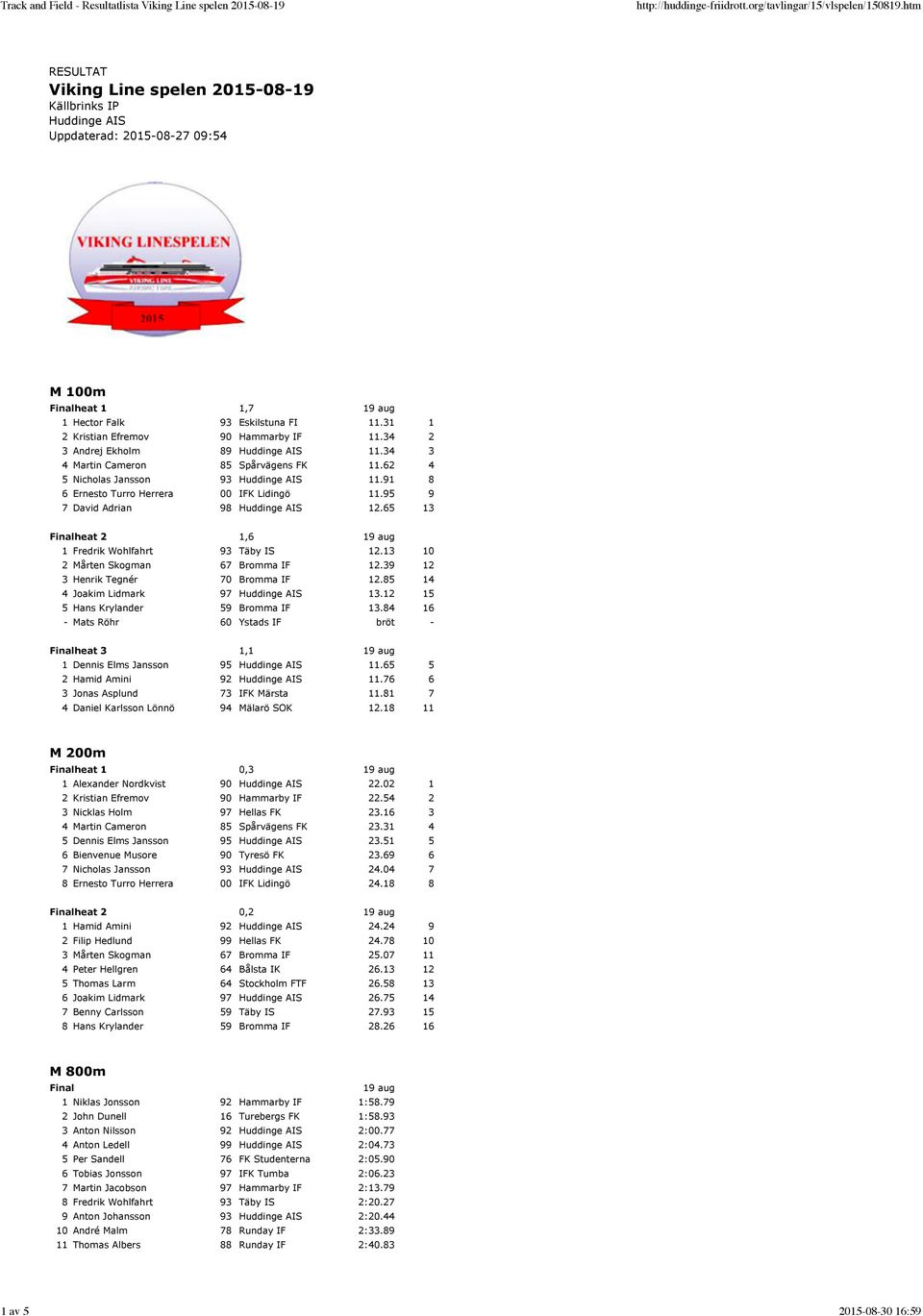 95 9 7 David Adrian 98 Huddinge AIS 12.65 13 Finalheat 2 1,6 1 Fredrik Wohlfahrt 93 Täby IS 12.13 10 2 Mårten Skogman 67 Bromma IF 12.39 12 3 Henrik Tegnér 70 Bromma IF 12.