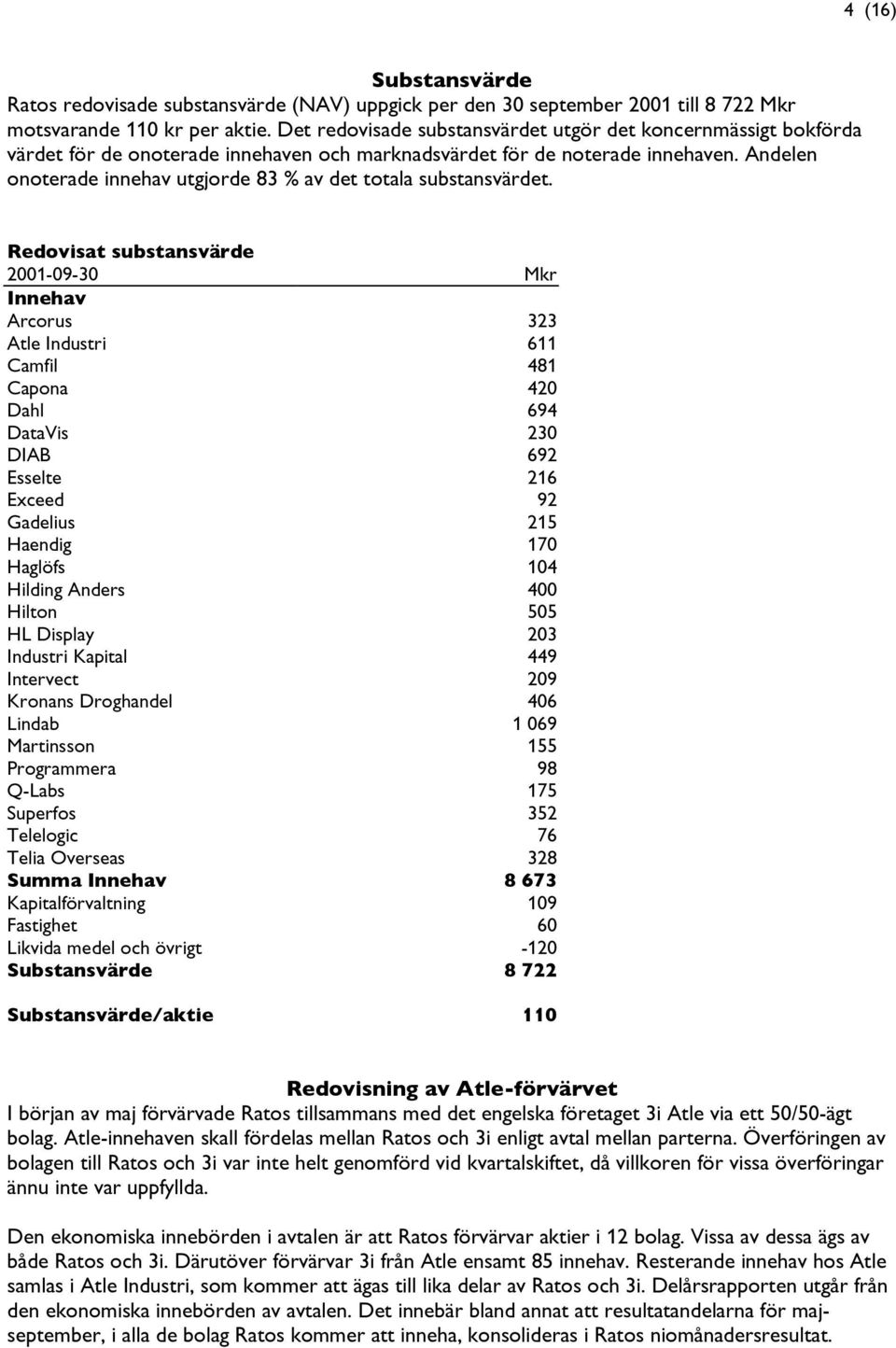 Andelen onoterade innehav utgjorde 83 % av det totala substansvärdet.