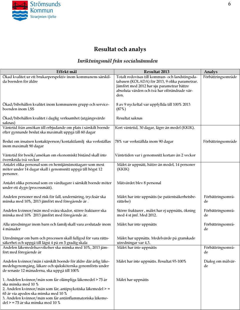 Ökad/bibehållen kvalitet inom kommunens grupp och serviceboenden inom LSS Ökad/bibehållen kvalitet i daglig verksamhet (utgångsvärde saknas) Väntetid från ansökan till erbjudande om plats i särskilt