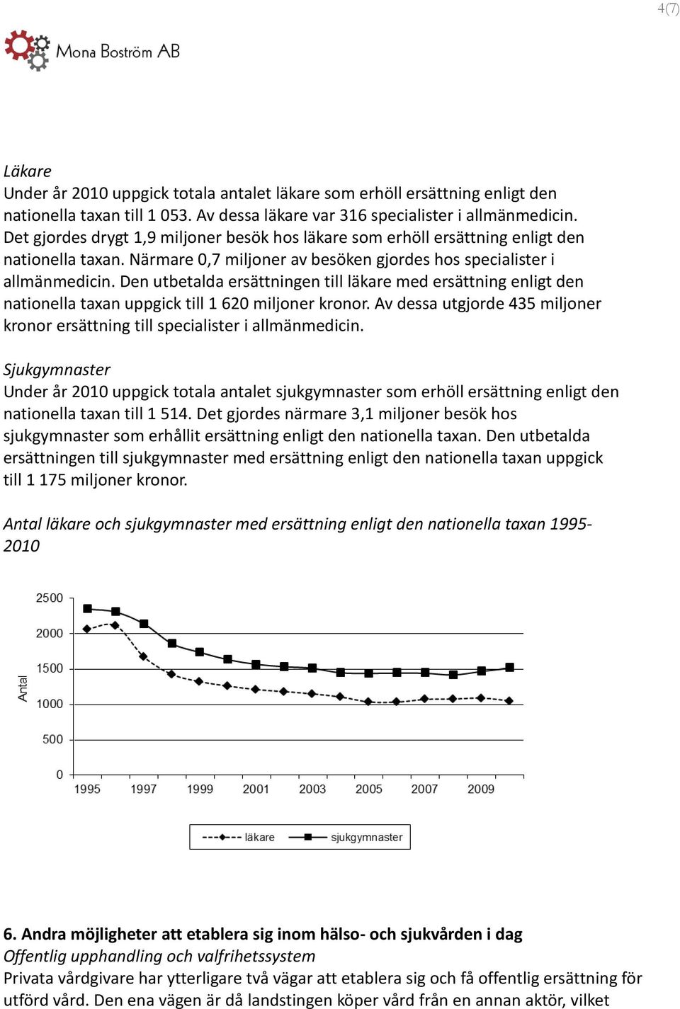 Den utbetalda ersättningen till läkare med ersättning enligt den nationella taxan uppgick till 1 620 miljoner kronor.