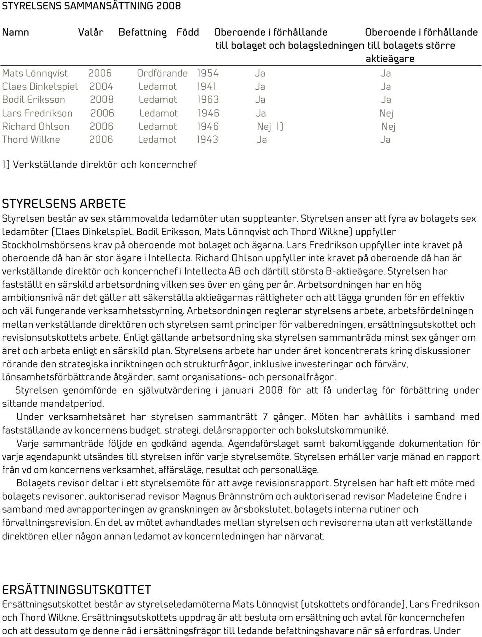 Wilkne 2006 Ledamot 1943 Ja Ja 1) Verkställande direktör och koncernchef STYRELSENS ARBETE Styrelsen består av sex stämmovalda ledamöter utan suppleanter.