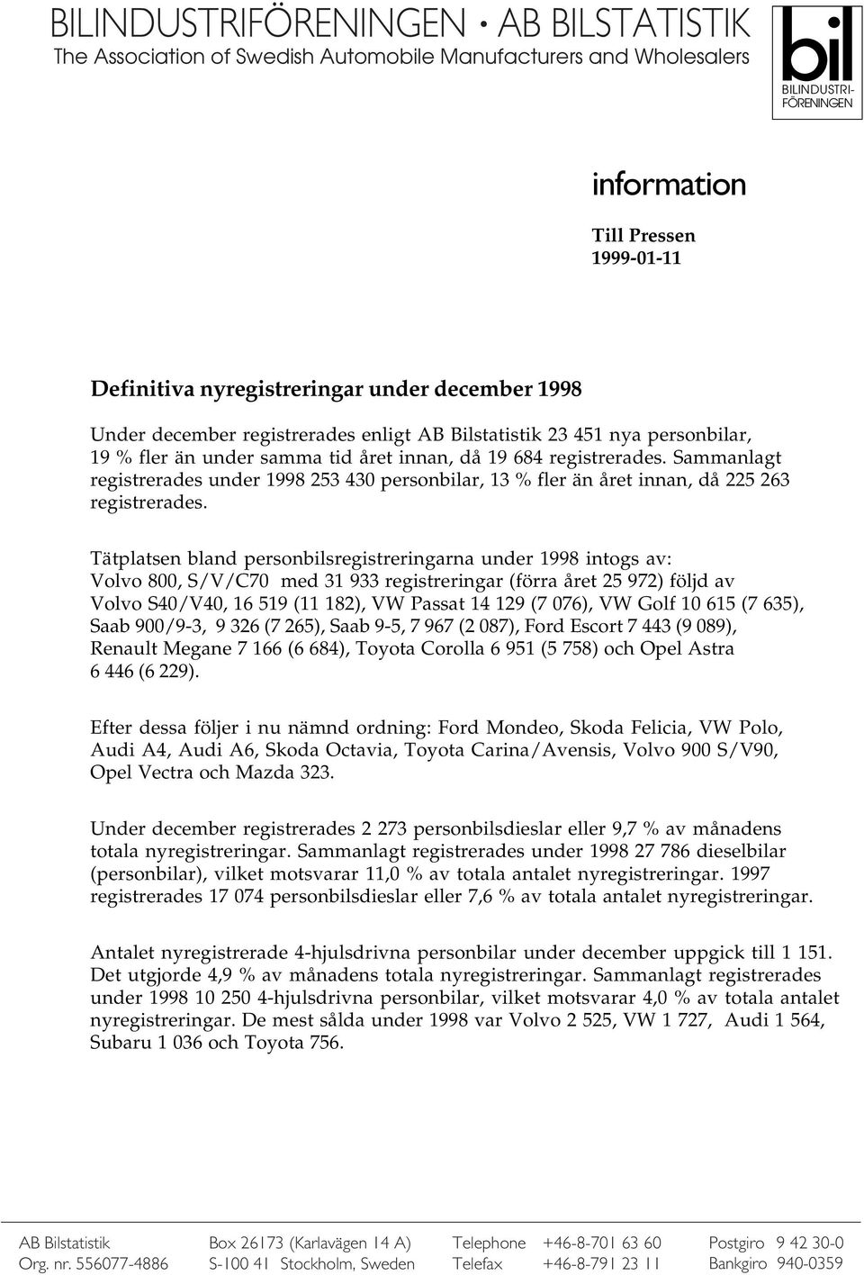 Sammanlagt registrerades under 1998 253 430 personbilar, 13 % fler än året innan, då 225 263 registrerades.