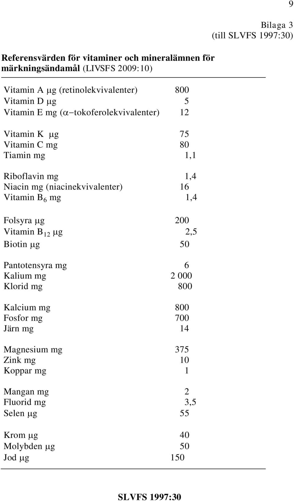 Vitamin B 6 mg 1,4 Folsyra g 200 Vitamin B 12 g 2,5 Biotin g 50 Pantotensyra mg 6 Kalium mg 2 000 Klorid mg 800 Kalcium mg 800 Fosfor mg