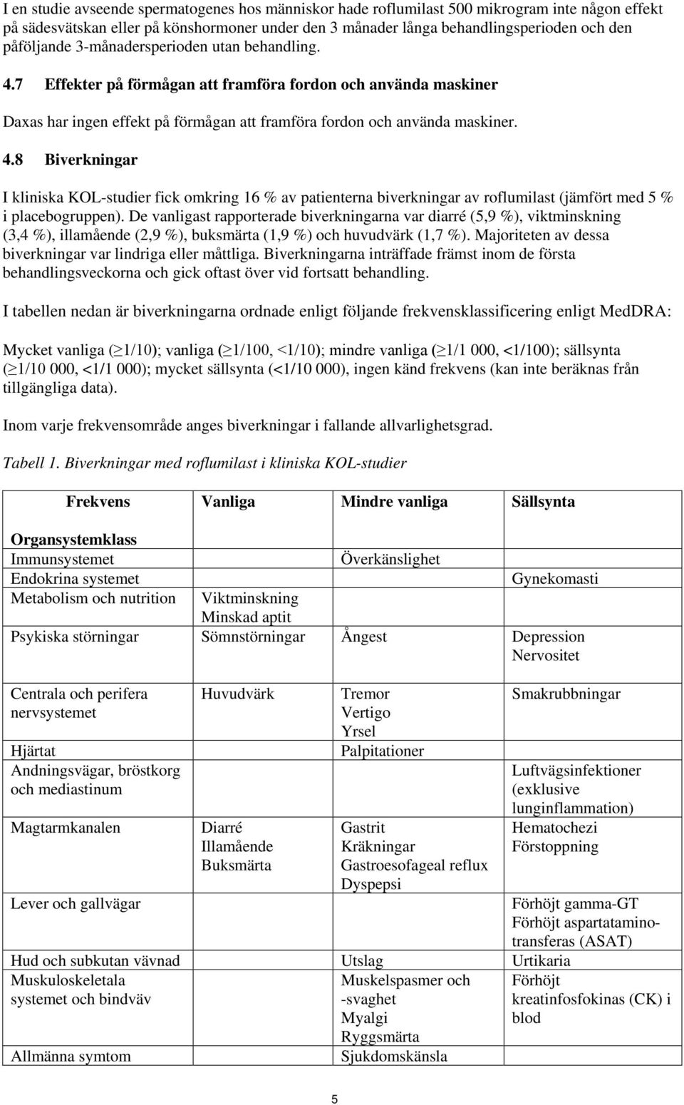 De vanligast rapporterade biverkningarna var diarré (5,9 %), viktminskning (3,4 %), illamående (2,9 %), buksmärta (1,9 %) och huvudvärk (1,7 %).