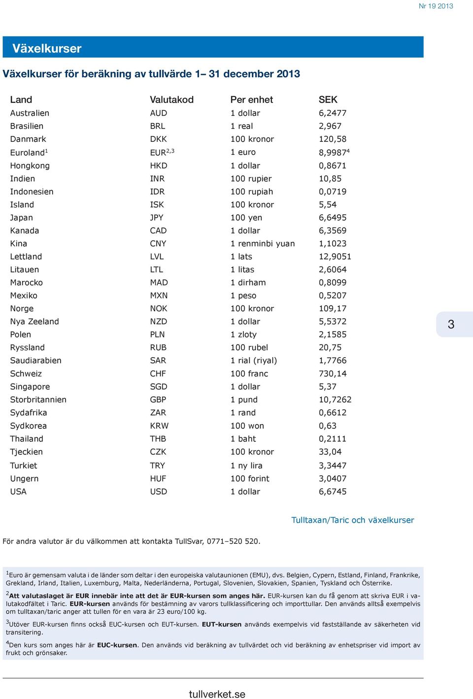 CNY 1 renminbi yuan 1,1023 Lettland LVL 1 lats 12,9051 Litauen LTL 1 litas 2,6064 Marocko MAD 1 dirham 0,8099 Mexiko MXN 1 peso 0,5207 Norge NOK 100 kronor 109,17 Nya Zeeland NZD 1 dollar 5,5372