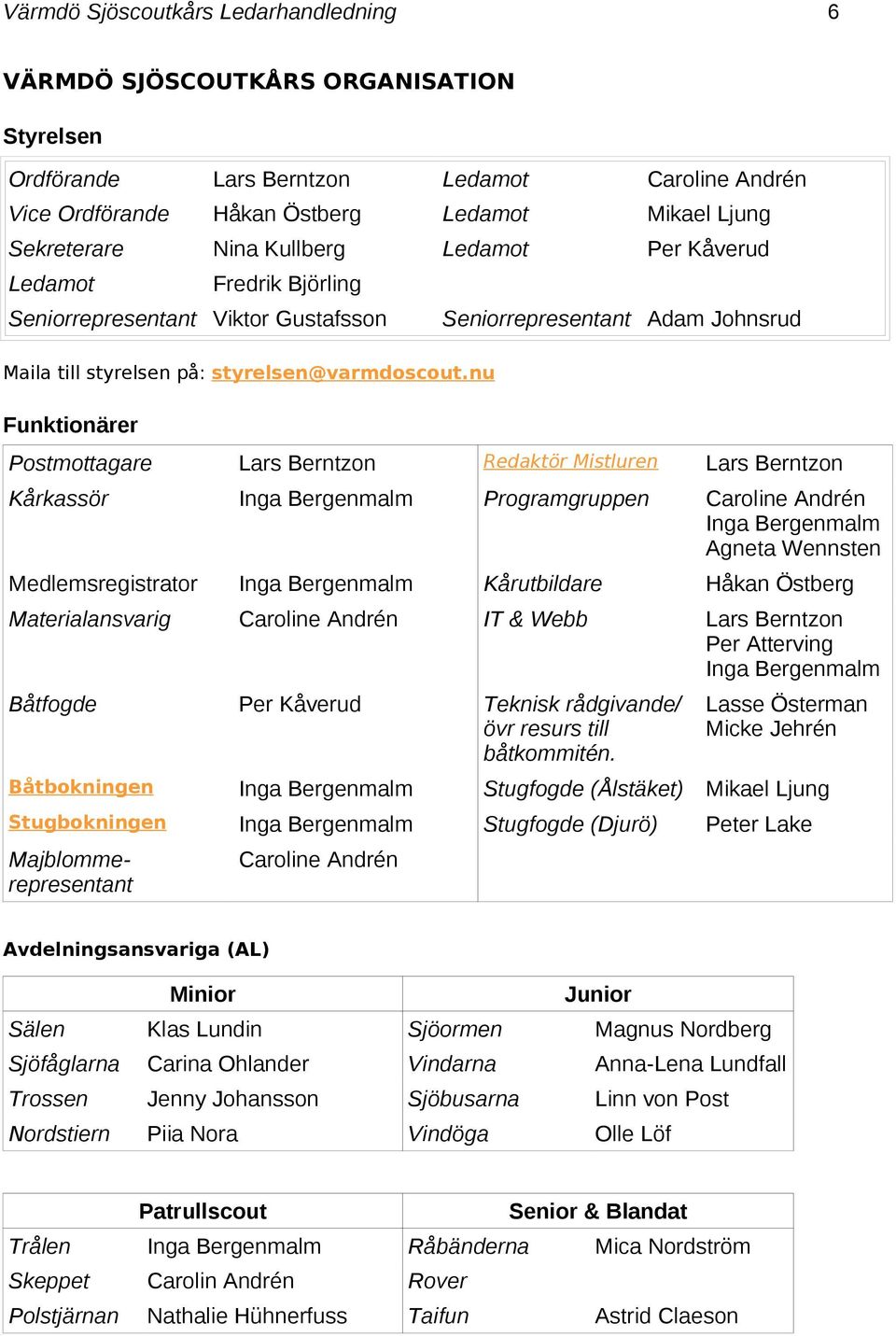 nu Funktionärer Seniorrepresentant Adam Johnsrud Postmottagare Lars Berntzon Redaktör Mistluren Lars Berntzon Kårkassör Inga Bergenmalm Programgruppen Caroline Andrén Inga Bergenmalm Agneta Wennsten