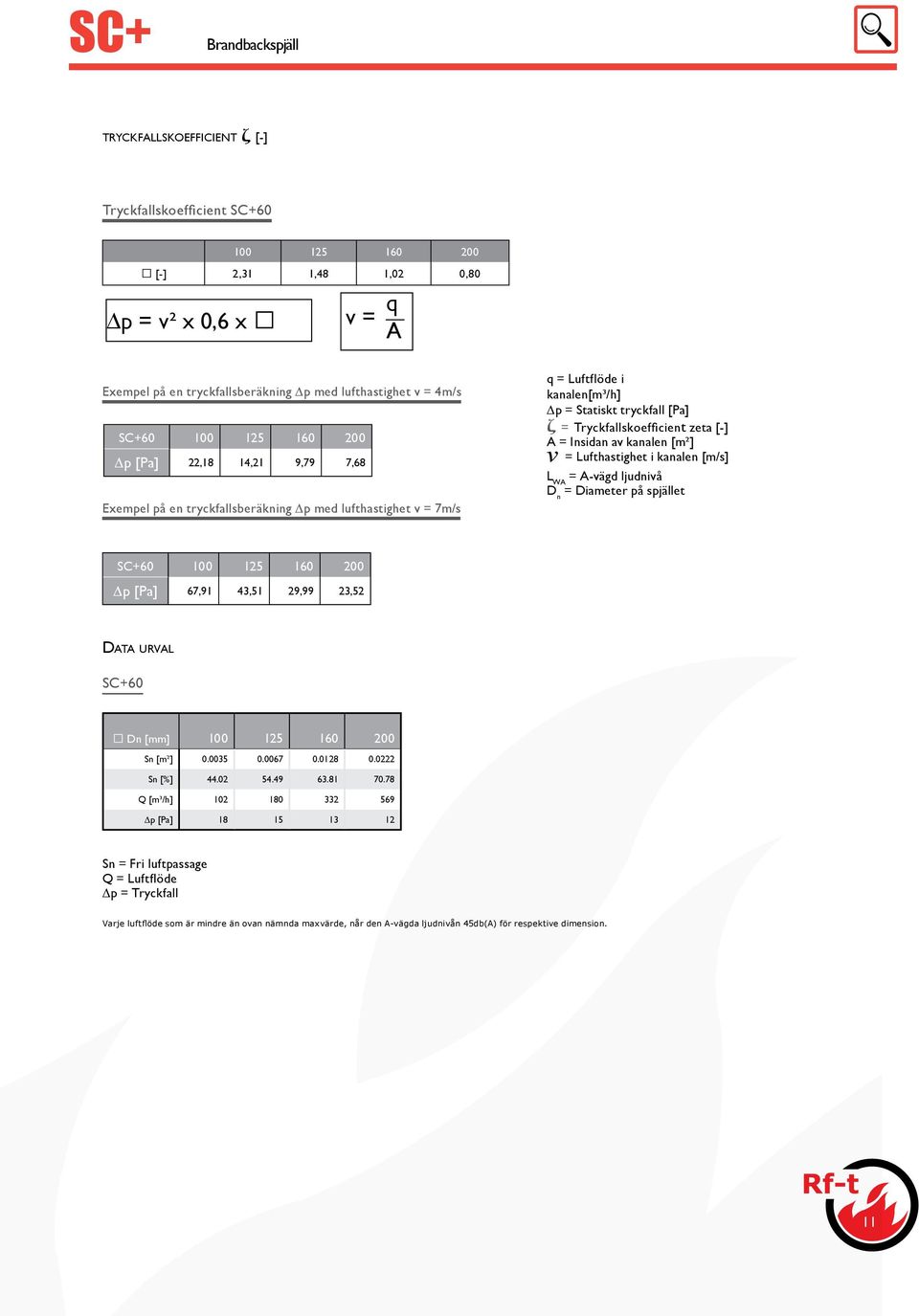 kanalen [m²] v = Lufthastighet i kanalen [m/s] L WA = A-vägd ljudnivå D n = Diameter på spjället SC+60 1 160 p [Pa] 67,91 43,51 29,99 23,52 Data urval SC+60 Dn [mm] 1 160 Sn [m²] 0.00 0.0067 0.0128 0.