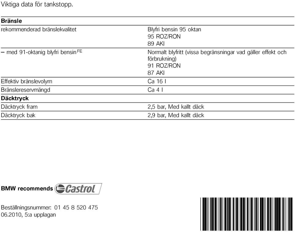 Däcktryck Däcktryck fram Däcktryck bak Blyfri bensin 95 oktan 95 ROZ/RON 89 AKI Normalt blyfritt (vissa