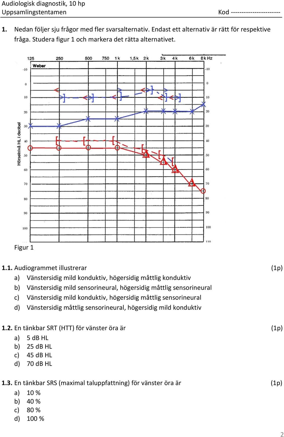 1.1. Audiogrammet illustrerar (1p) a) Vänstersidig mild konduktiv, högersidig måttlig konduktiv b) Vänstersidig mild sensorineural, högersidig måttlig sensorineural