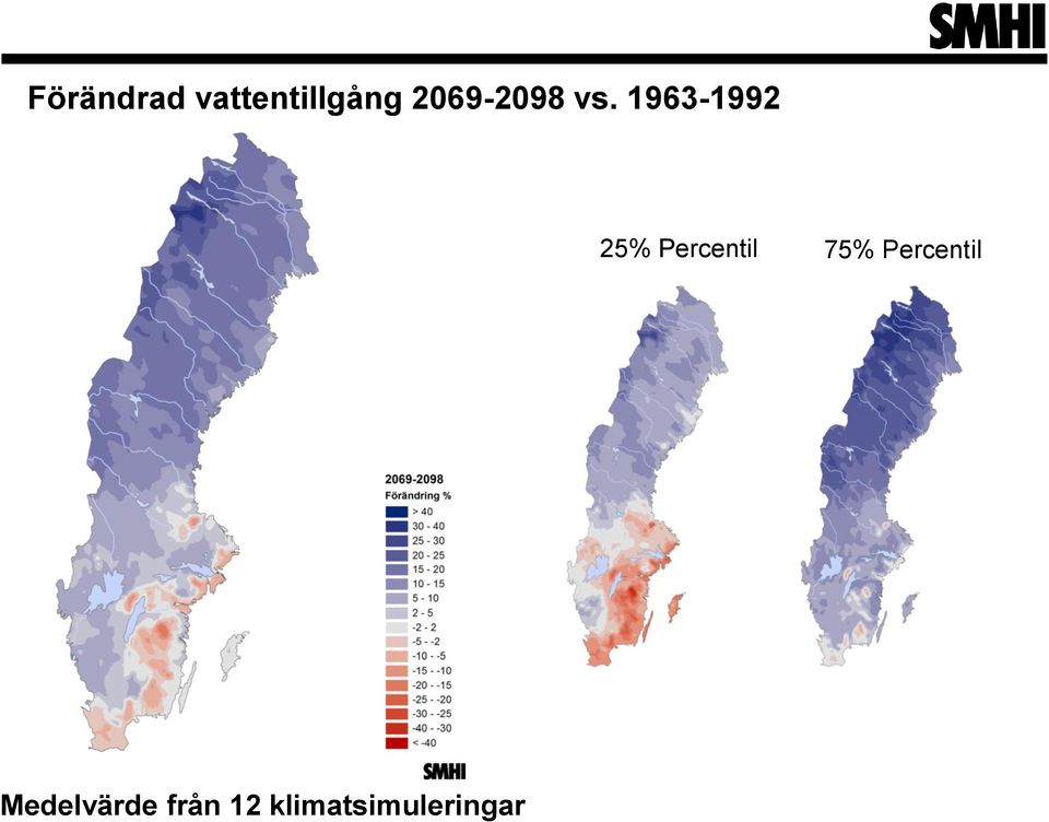 1963-1992 25% Percentil 75%