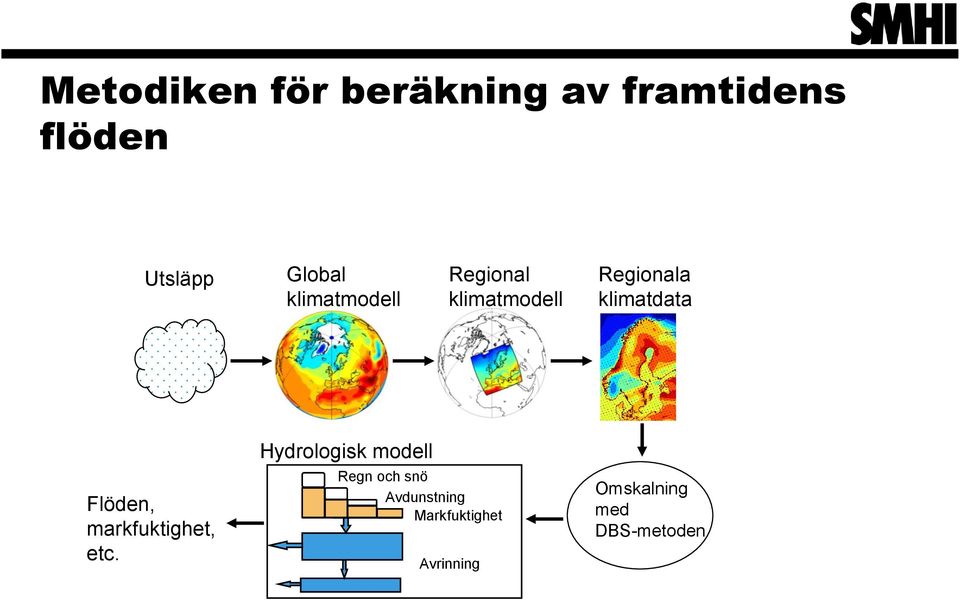 Flöden, markfuktighet, etc.