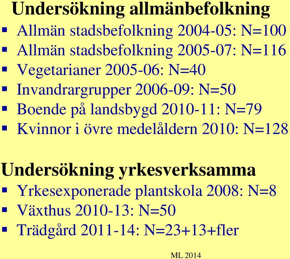 Boende på landsbygd 2010-11: N=79 Kvinnor i övre medelåldern 2010: N=128 Undersökning