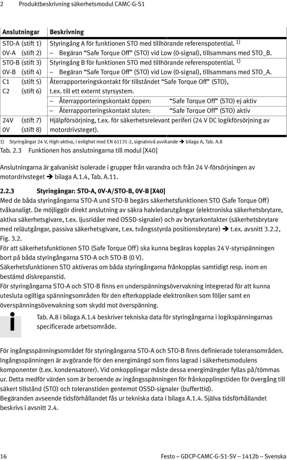 1) Begäran Safe Torque Off (STO) vid Low (0-signal), tillsammans med STO_A. Återrapporteringskontakt för tillståndet Safe Torque Off (STO), t.ex. till ett externt styrsystem.