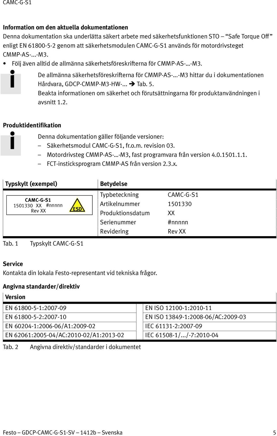 ..-M3 hittar du i dokumentationen Hårdvara, GDCP-CMMP-M3-HW-... Tab. 5. Beakta informationen om säkerhet och förutsättningarna för produktanvändningen i avsnitt 1.2.