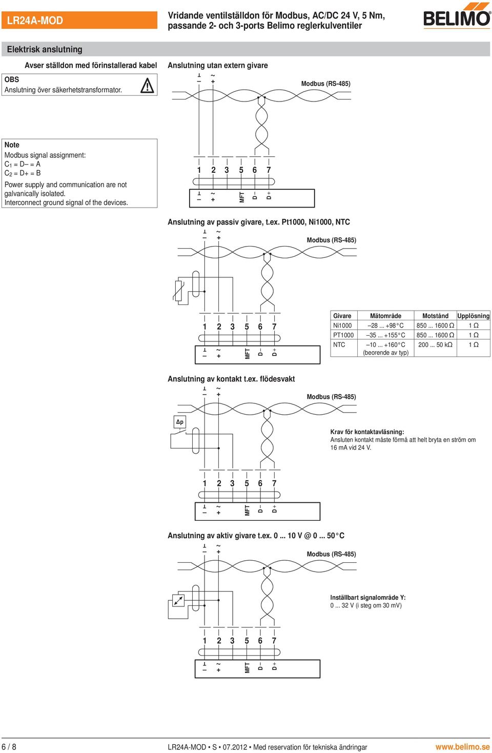 Interconnect ground signal of the devices. MF D D Anslutning av passiv givare, t.ex. Pt000, Ni000, NC Modbus (RS-485) 5 6 7 MF D D Givare Mätområde Motstånd Upplösning Ni000 8... 98 C 850... 600 P000 5.