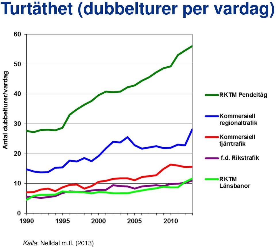 per vardag)