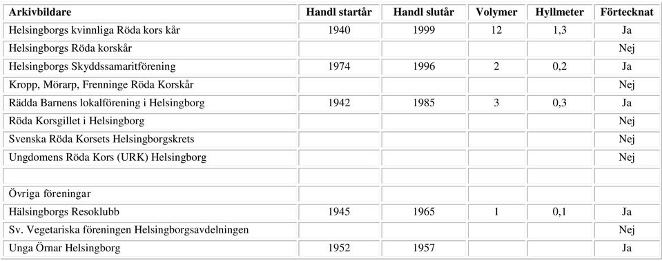 Korsgillet i Helsingborg Svenska Röda Korsets Helsingborgskrets Ungdomens Röda Kors (URK) Helsingborg Övriga föreningar