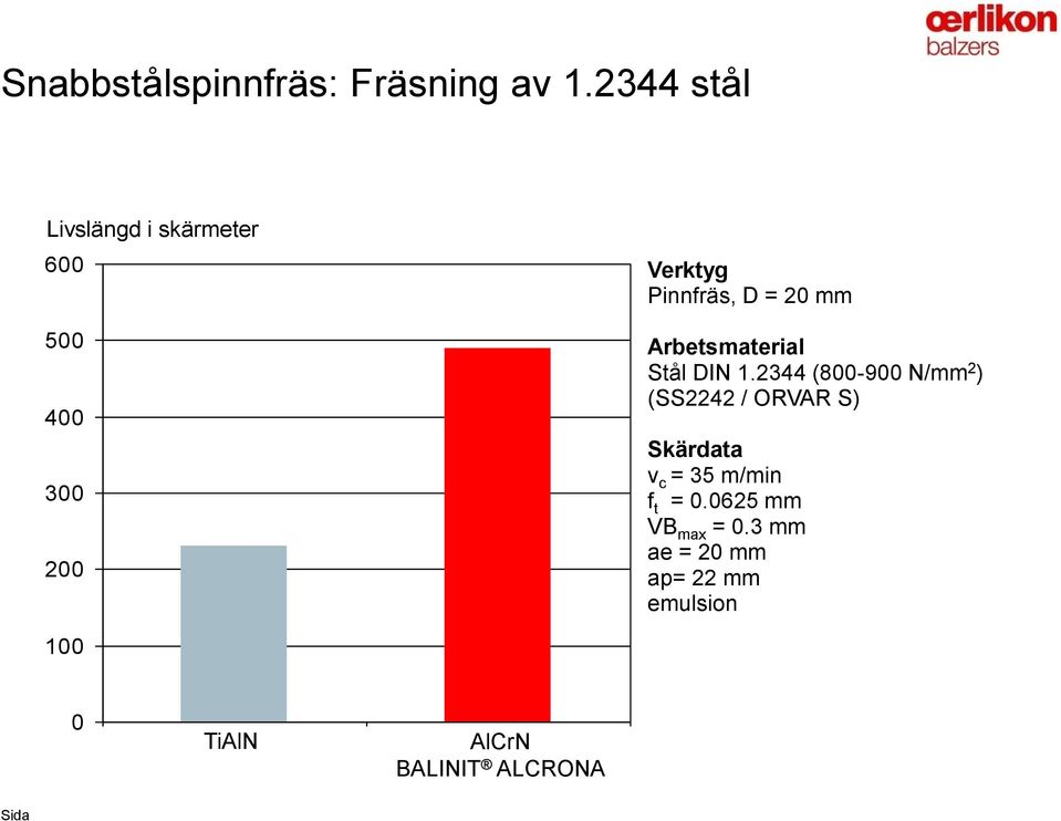 20 mm Arbetsmaterial Stål DIN 1.