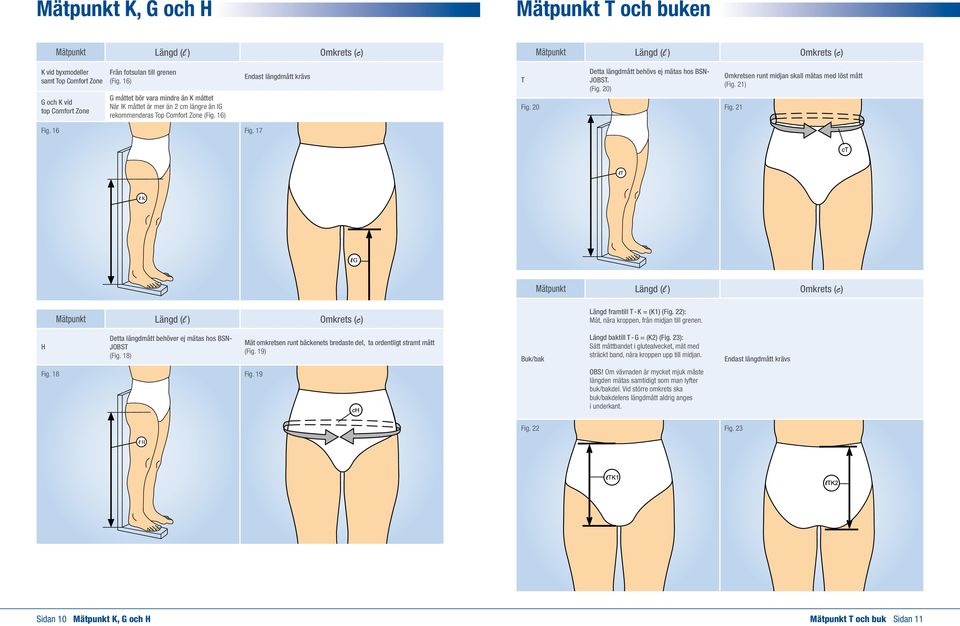 20 Detta längdmått behövs ej mätas hos BSN- JOBST. (Fig. 20) Omkretsen runt midjan skall mätas med löst mått (Fig. 21) Fig. 21 Fig. 16 Fig. 17 framtill T - K = (K1) (Fig.