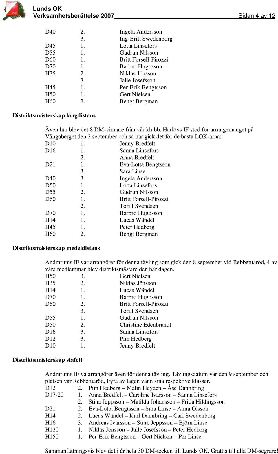 Härlövs IF stod för arrangemanget på Vångaberget den 2 september och så här gick det för de bästa LOK-arna: D10 1. Jenny Bredfelt D16 1. Sanna Linsefors 2. Anna Bredfelt D21 1. Eva-Lotta Bengtsson 3.