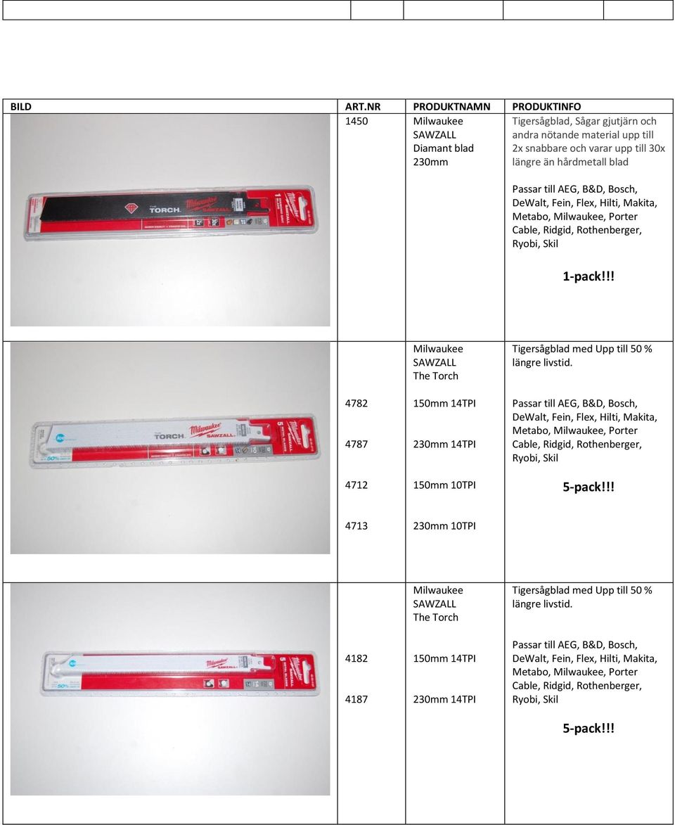 !! 4782 4787 4712 Milwaukee SAWZALL The Torch 150mm 14TPI 230mm 14TPI 150mm 10TPI Tigersågblad med Upp till 50 % längre livstid.