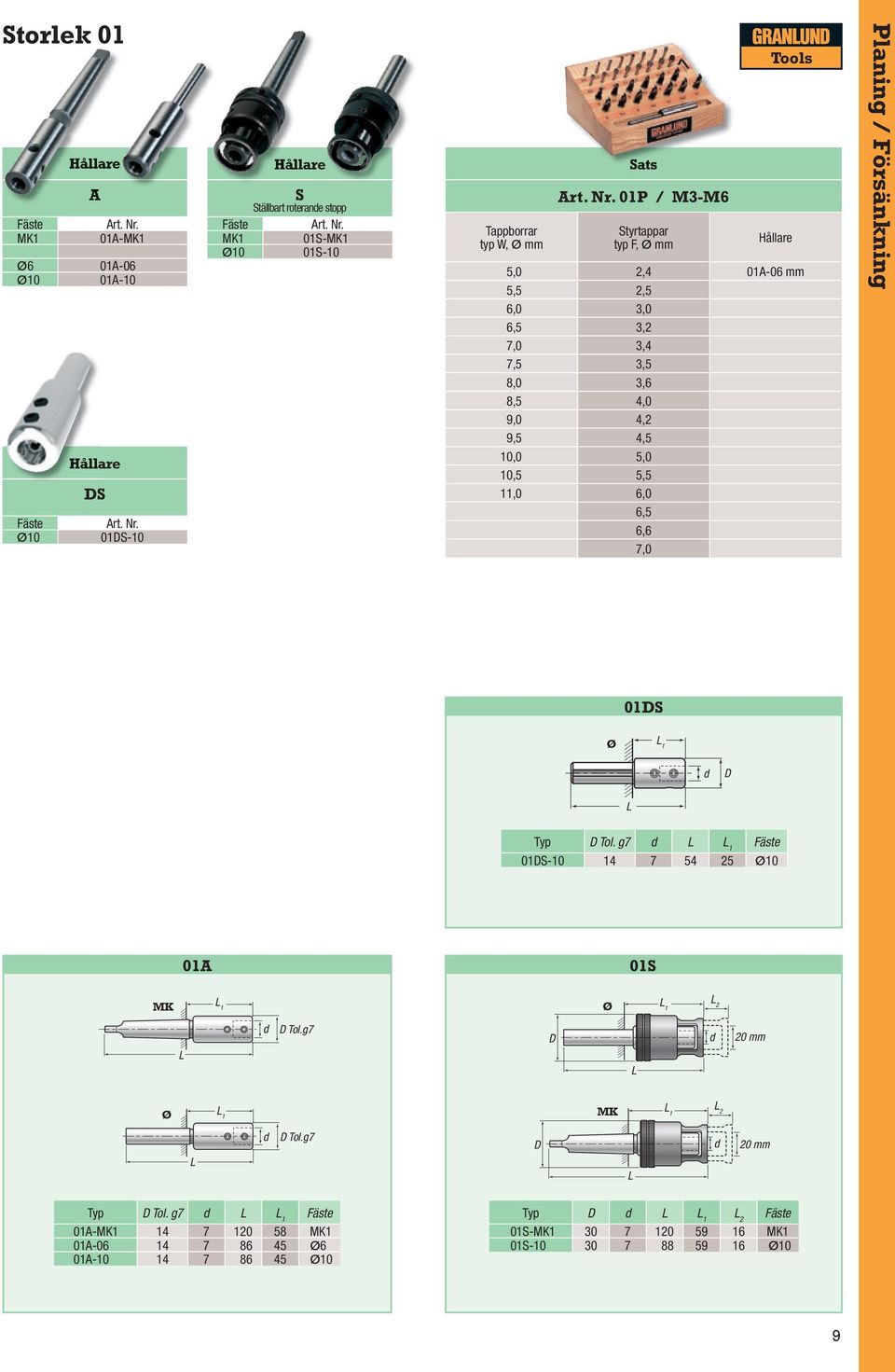 11,0 6,0 6,5 6,6 7,0 Planing / Försänkning 01S Ø Typ Tol. g7 01S-10 14 7 54 25 Ø10 01A 01S MK Ø 2 Tol.g7 20 Ø MK 2 Tol.g7 20 Typ Tol.