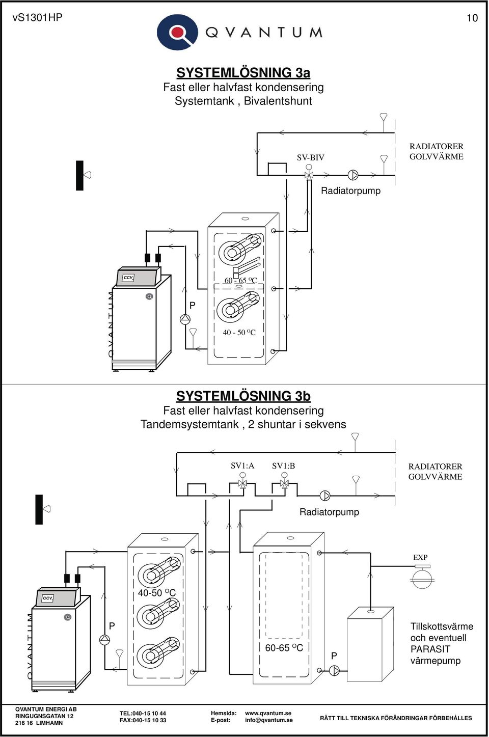 halvfast kondensering Tandemsystemtank, 2 shuntar i sekvens SV1:A SV1:B RADIATORER GOLVVÄRME