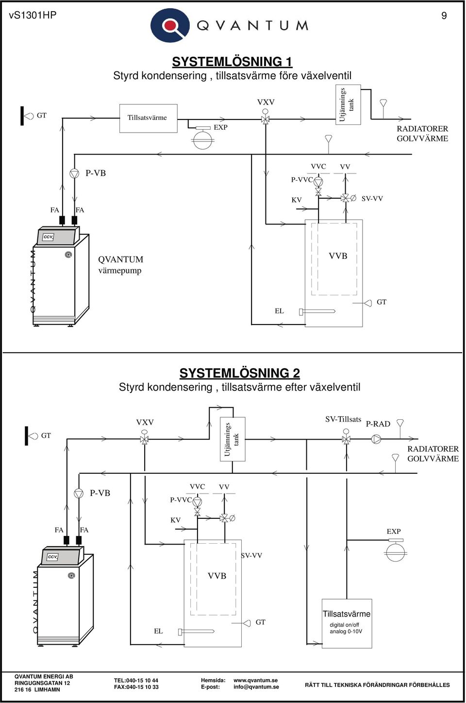 SYSTEMLÖSNING 2 Styrd kondensering, tillsatsvärme efter växelventil GT VXV Utjämnings tank SV-Tillsats P-RAD