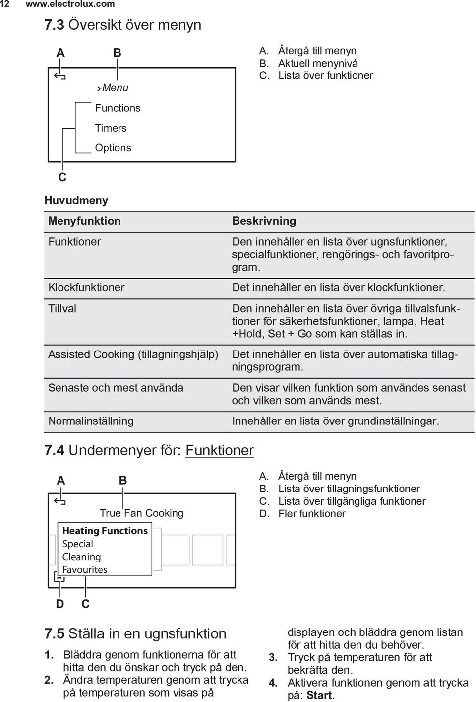 ugnsfunktioner, specialfunktioner, rengörings- och favoritprogram. Det innehåller en lista över klockfunktioner.
