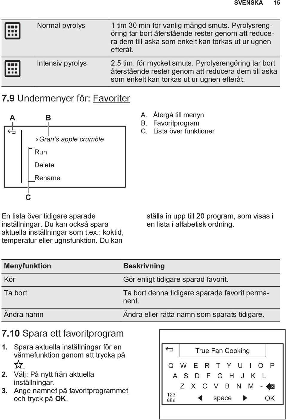 9 Undermenyer för: Favoriter A B Gran s apple crumble Run Delete Rename A. Återgå till menyn B. Favoritprogram C. Lista över funktioner C En lista över tidigare sparade inställningar.
