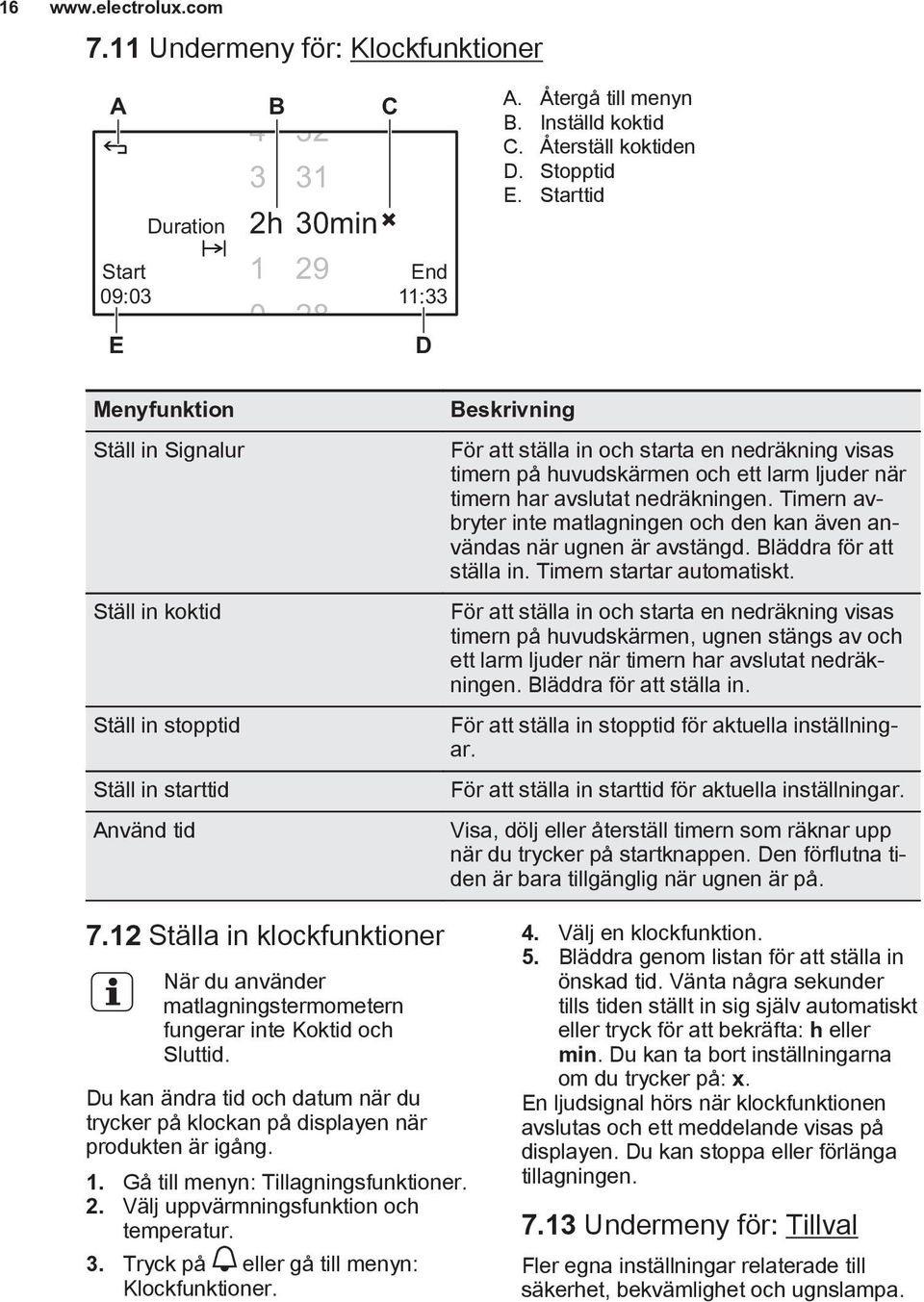 Starttid Menyfunktion Ställ in Signalur Ställ in koktid Ställ in stopptid Ställ in starttid Använd tid Beskrivning För att ställa in och starta en nedräkning visas timern på huvudskärmen och ett larm