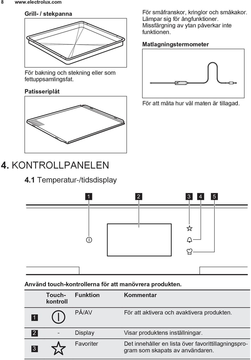 1 Temperatur-/tidsdisplay 1 2 3 4 5 Använd touch-kontrollerna för att manövrera produkten.