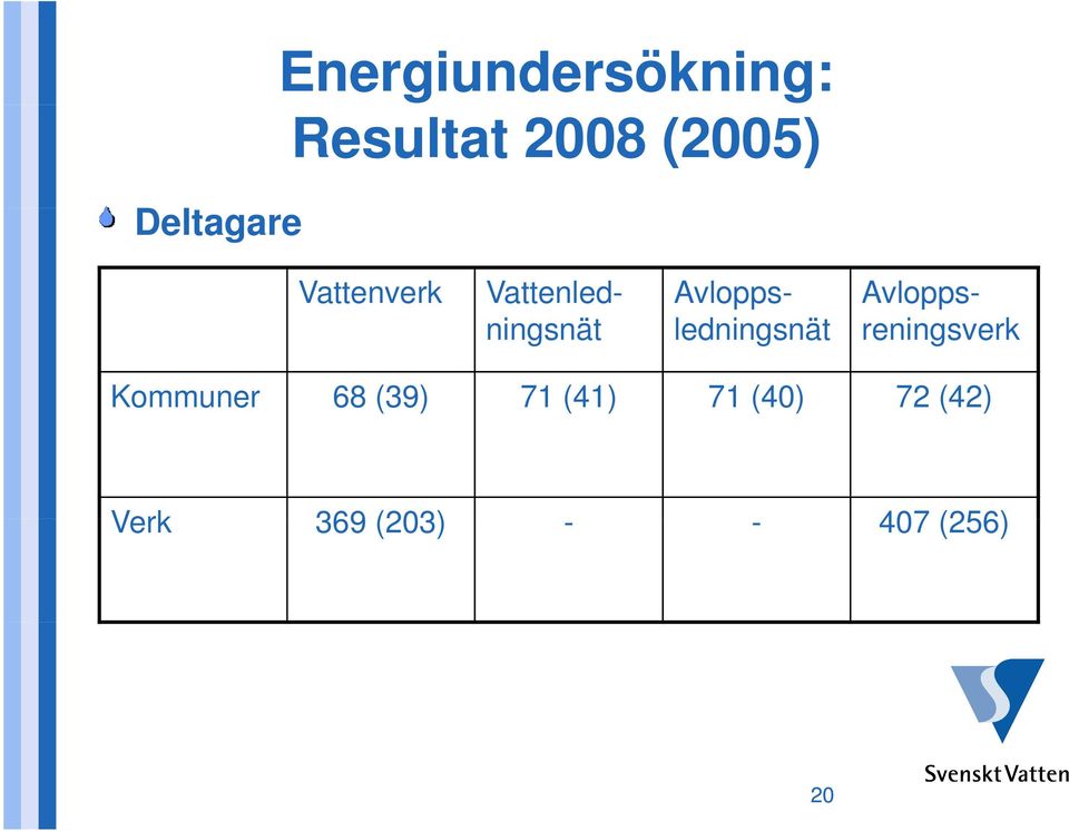 Avloppsningsnät ledningsnät reningsverk Kommuner