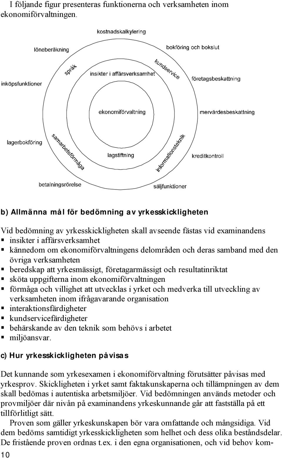 och deras samband med den övriga verksamheten beredskap att yrkesmässigt, företagarmässigt och resultatinriktat sköta uppgifterna inom ekonomiförvaltningen förmåga och villighet att utvecklas i yrket