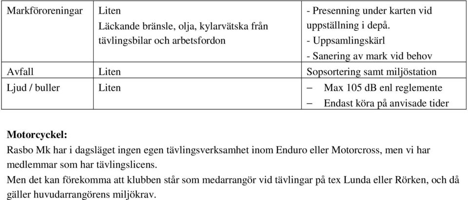 Motorcyckel: Rasbo Mk har i dagsläget ingen egen tävlingsverksamhet inom Enduro eller Motorcross, men vi har