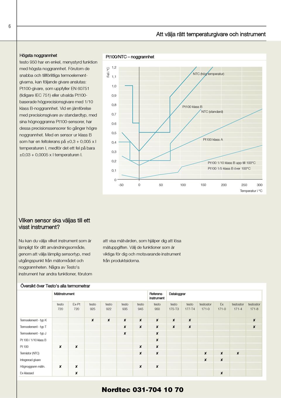 klass B-noggrannhet. Vid en jämförelse med precisionsgivare av standardtyp, med sina högnoggranna Pt00-sensorer, har dessa precisionssensorer tio gånger högre noggrannhet.