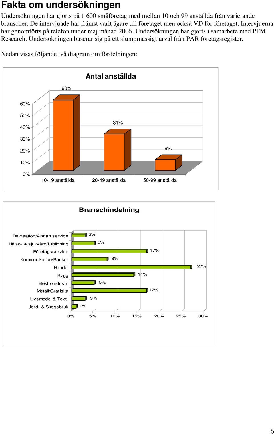 Undersökningen har gjorts i samarbete med PFM Research. Undersökningen baserar sig på ett slumpmässigt urval från PAR företagsregister.