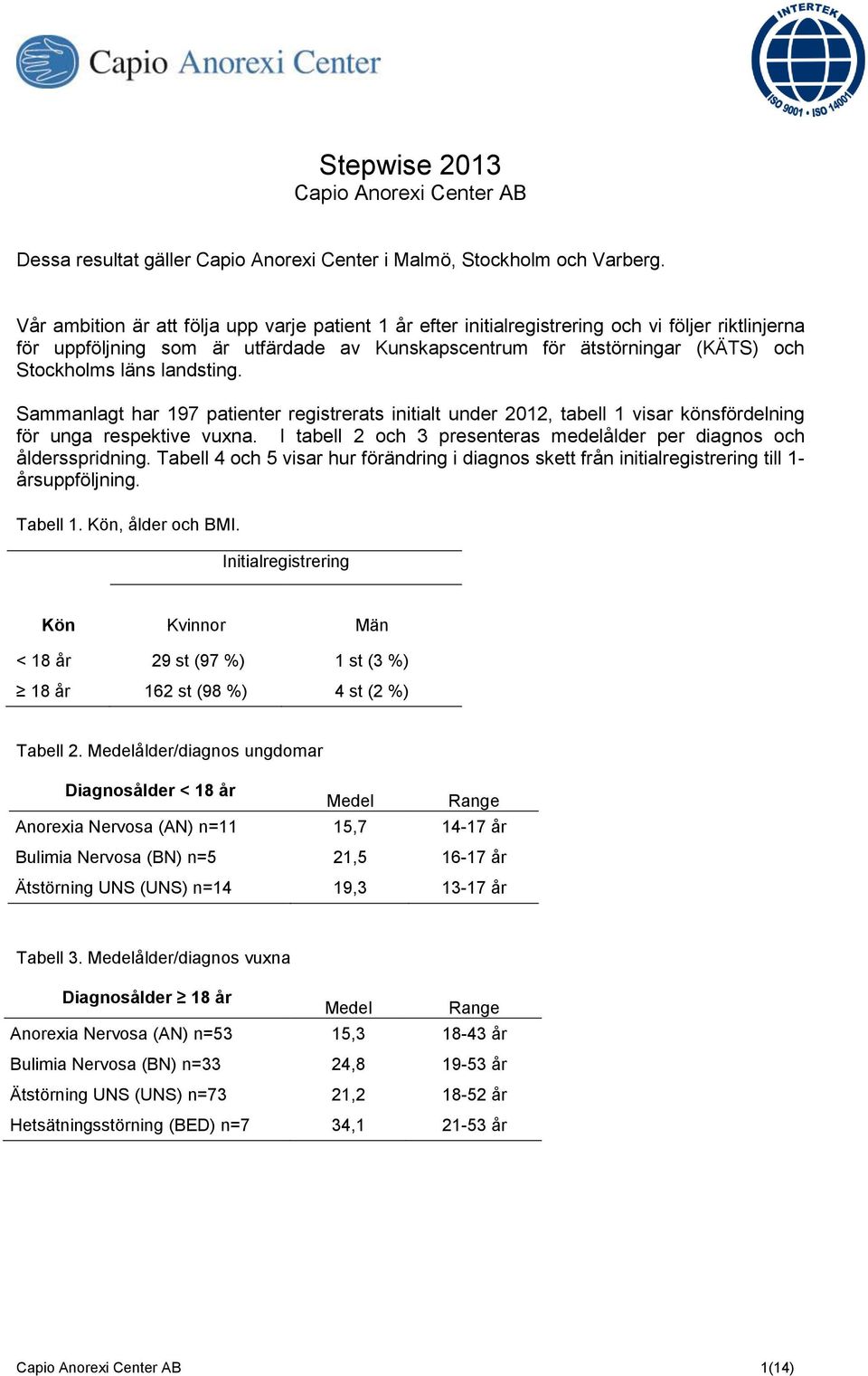 landsting. Sammanlagt har 197 patienter registrerats initialt under 2012, tabell 1 visar könsfördelning för unga respektive vuxna.