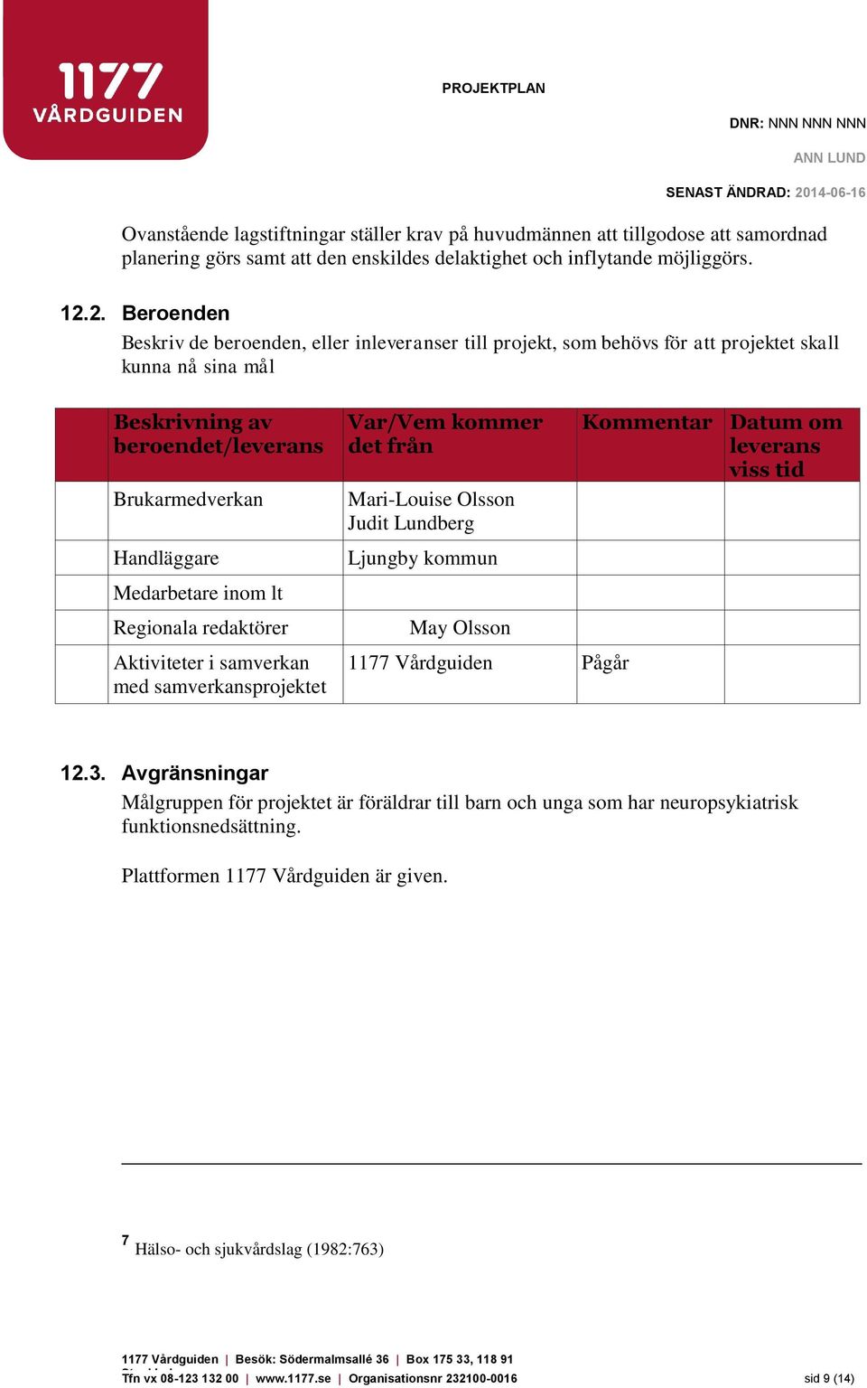 Brukarmedverkan Handläggare Medarbetare inom lt Regionala redaktörer Aktiviteter i samverkan med samverkansprojektet Var/Vem kommer det från Mari-Louise Olsson Judit Lundberg Ljungby kommun May