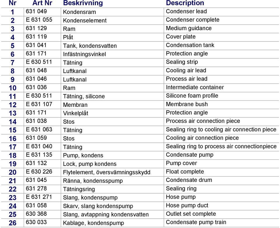 Tätning, silicone Silicone foam profile 12 E 631 107 Membran Membrane bush 13 631 171 Vinkelplåt Protection angle 14 631 038 Stos Process air connection piece 15 E 631 063 Tätning Sealing ring to