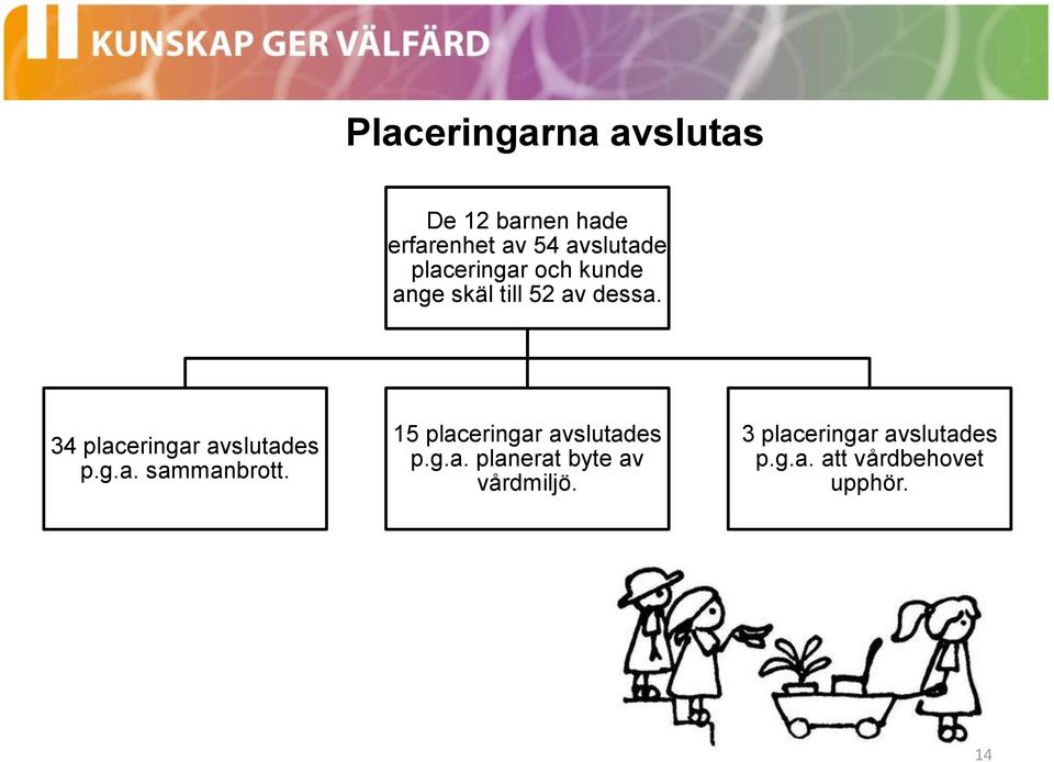 34 placeringar avslutades p.g.a. sammanbrott.